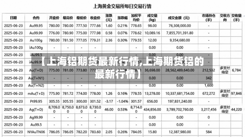【上海铝期货最新行情,上海期货铝的最新行情】
