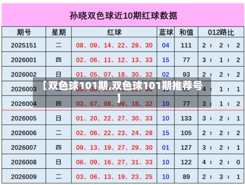 【双色球101期,双色球101期推荐号】-第2张图片