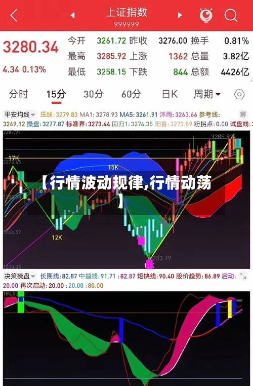 【行情波动规律,行情动荡】