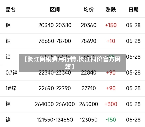 【长江网铜费用行情,长江铜价官方网站】
