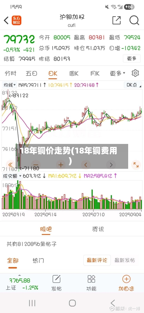 18年铜价走势(18年铜费用)-第2张图片