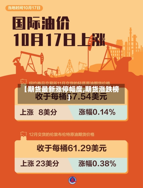 【期货最新涨停幅度,期货涨跌榜】