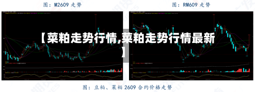 【菜粕走势行情,菜粕走势行情最新】