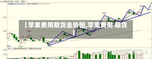 【苹果费用期货走势图,苹果费用 期货】-第3张图片