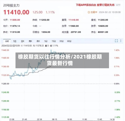 橡胶期货以往行情分析/2021橡胶期货最新行情-第2张图片