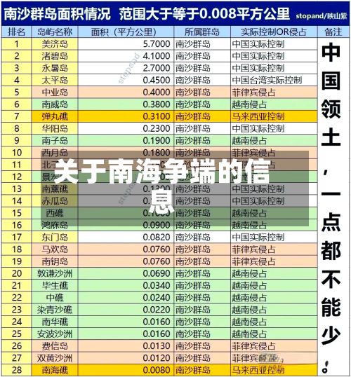 关于南海争端的信息