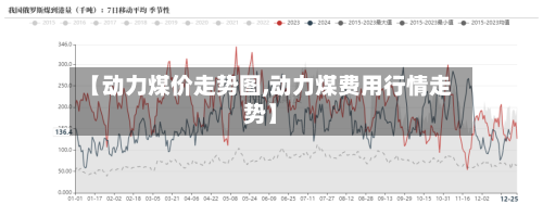 【动力煤价走势图,动力煤费用行情走势】