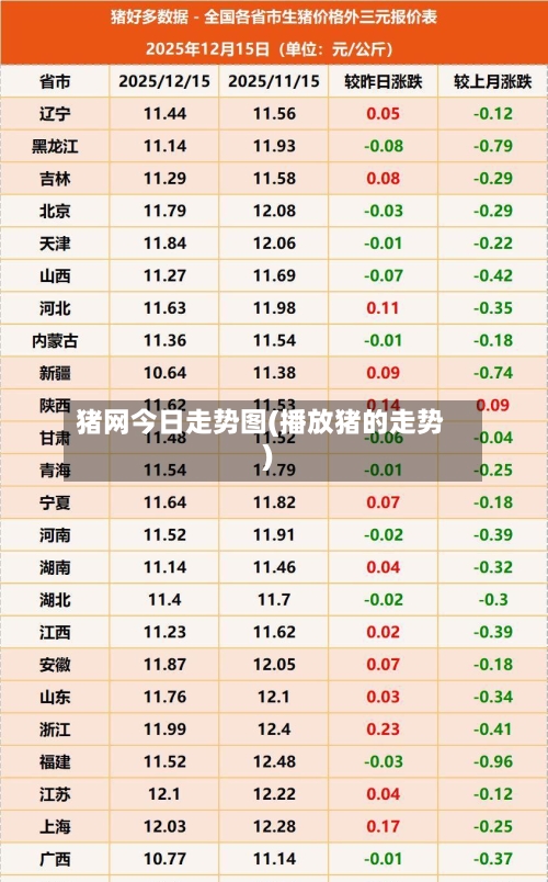 猪网今日走势图(播放猪的走势)-第3张图片