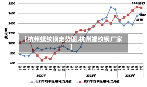 【杭州螺纹钢走势图,杭州螺纹钢厂家】-第2张图片