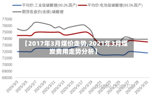 【2017年3月煤价走势,2021年3月煤炭费用走势分析】-第2张图片