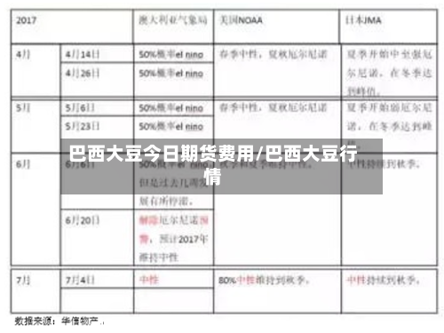 巴西大豆今日期货费用/巴西大豆行情