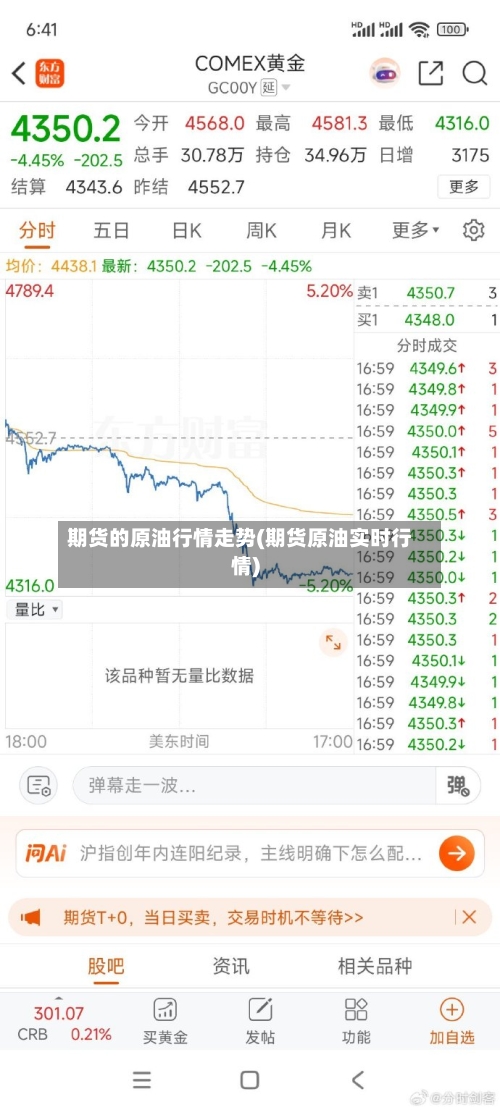 期货的原油行情走势(期货原油实时行情)