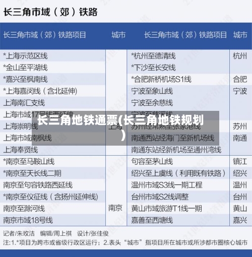 长三角地铁通票(长三角地铁规划)