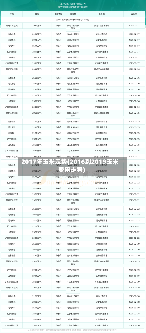 2017年玉米走势(2016到2019玉米费用走势)-第2张图片