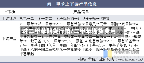 对二甲苯期货行情/二甲苯期货费用-第3张图片