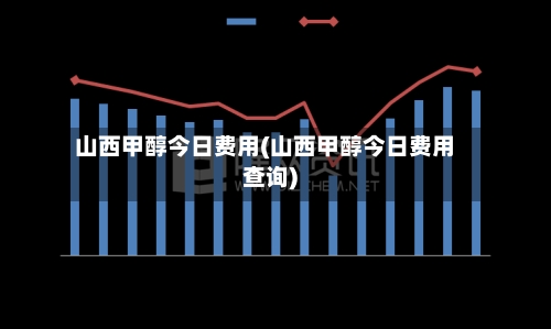 山西甲醇今日费用(山西甲醇今日费用查询)