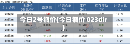 今日2号铜价(今日铜价 023dir)