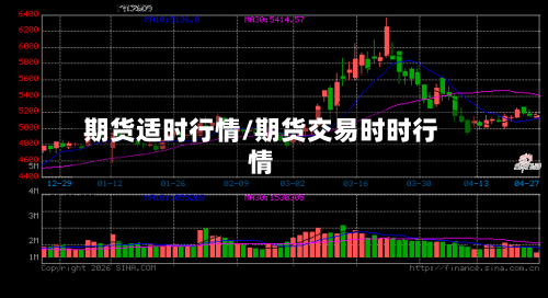 期货适时行情/期货交易时时行情-第2张图片