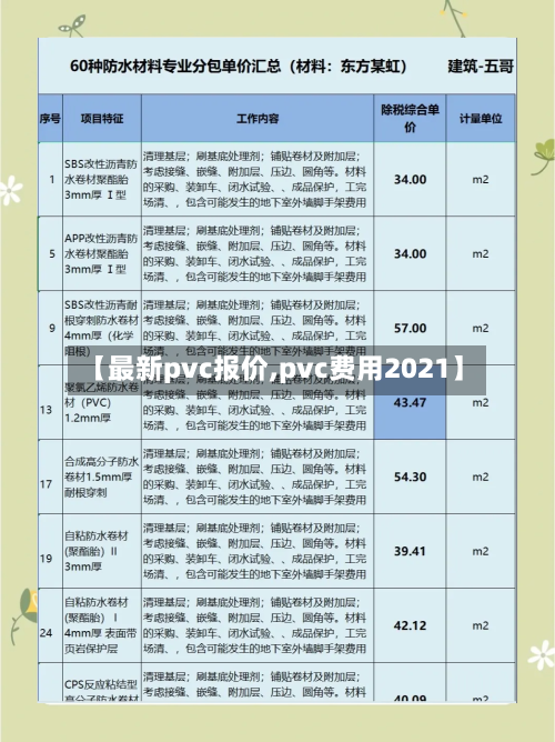 【最新pvc报价,pvc费用2021】