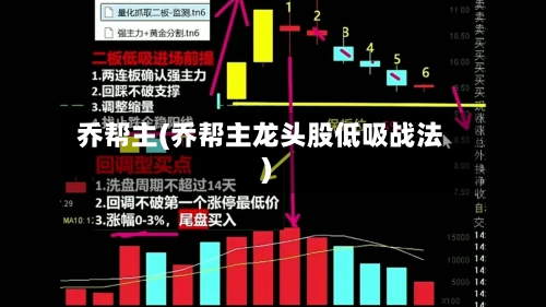 乔帮主(乔帮主龙头股低吸战法)