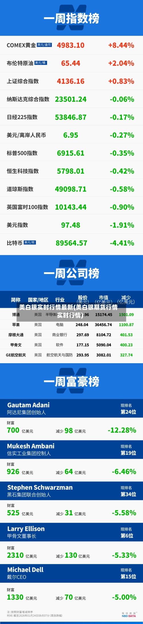 美白银实时行情最新(美白银期货行情实时行情)-第2张图片