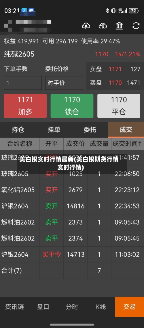 美白银实时行情最新(美白银期货行情实时行情)