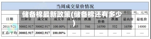 储备棉最新政策(储备棉还有多少)-第3张图片