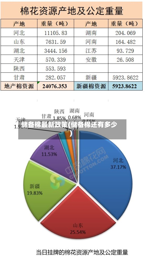 储备棉最新政策(储备棉还有多少)