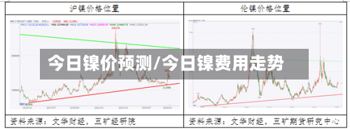 今日镍价预测/今日镍费用走势-第2张图片