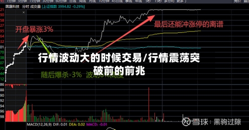 行情波动大的时候交易/行情震荡突破前的前兆-第2张图片