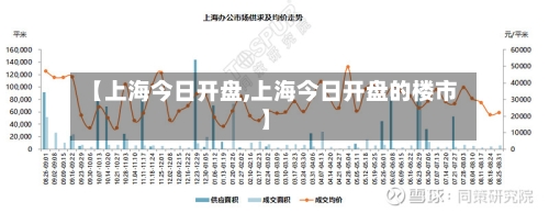 【上海今日开盘,上海今日开盘的楼市】