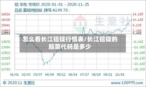 怎么看长江铝锭行情表/长江铝锭的股票代码是多少
