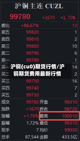 沪铜(cu0)期货行情/沪铜期货费用最新行情
