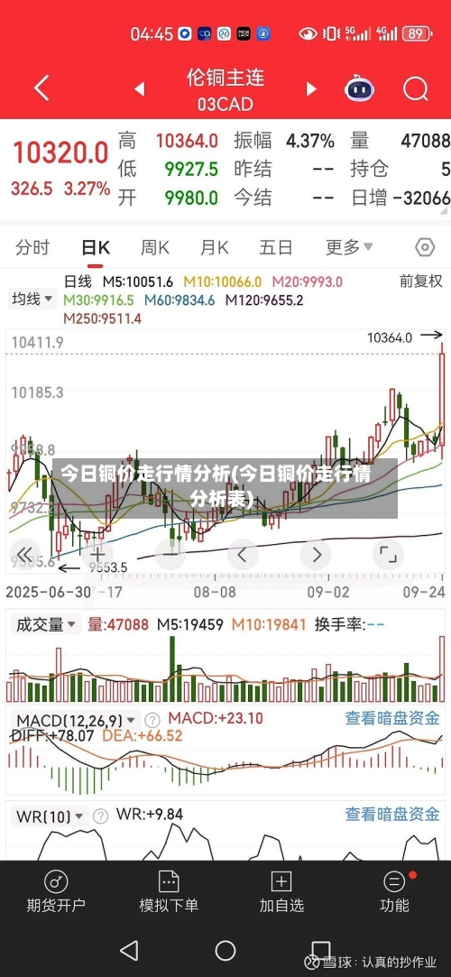 今日铜价走行情分析(今日铜价走行情分析表)
