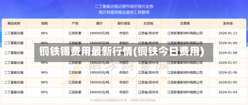 铜铁锡费用最新行情(铜铁今日费用)