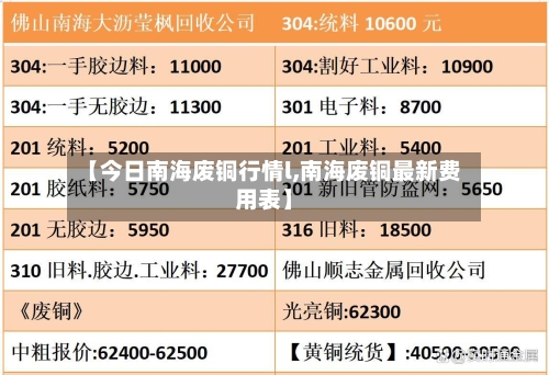 【今日南海废铜行情l,南海废铜最新费用表】