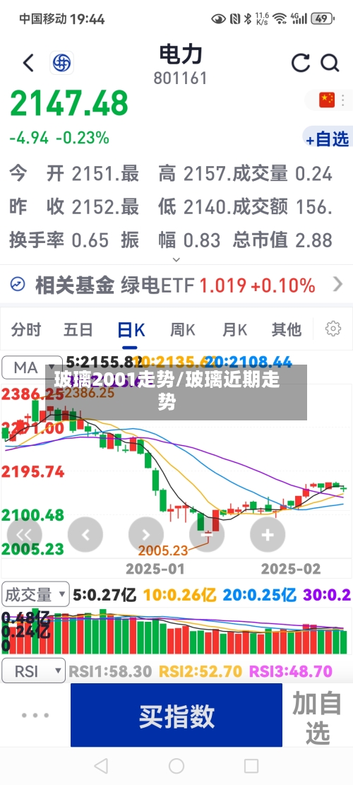 玻璃2001走势/玻璃近期走势-第2张图片