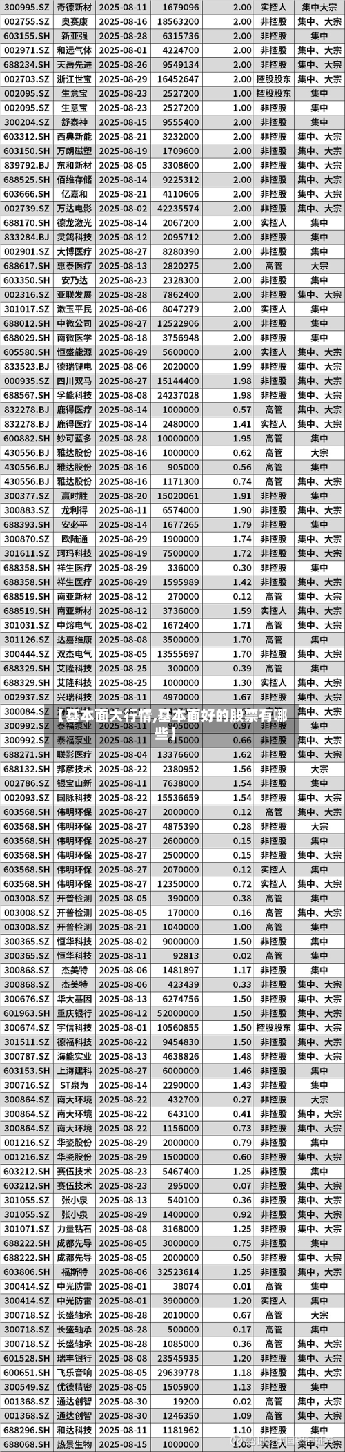 【基本面大行情,基本面好的股票有哪些】-第2张图片