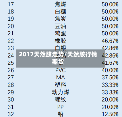 2017天然胶走势/天然胶行情期货