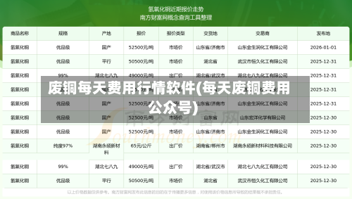 废铜每天费用行情软件(每天废铜费用公众号)