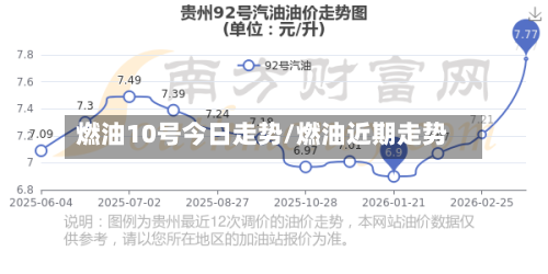 燃油10号今日走势/燃油近期走势-第3张图片