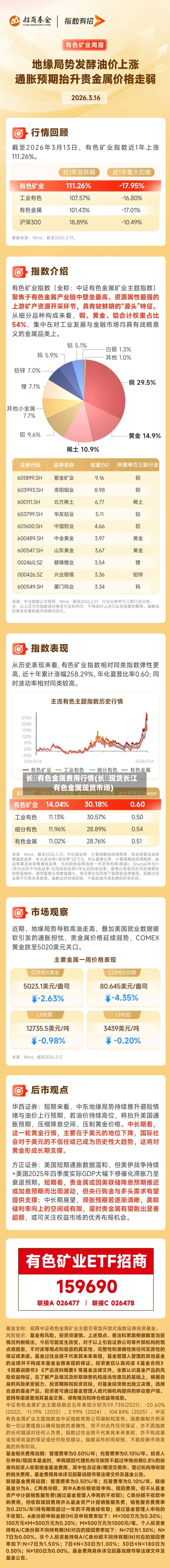 长冮有色金属费用行情(长冮现货长江有色金属现货市场)