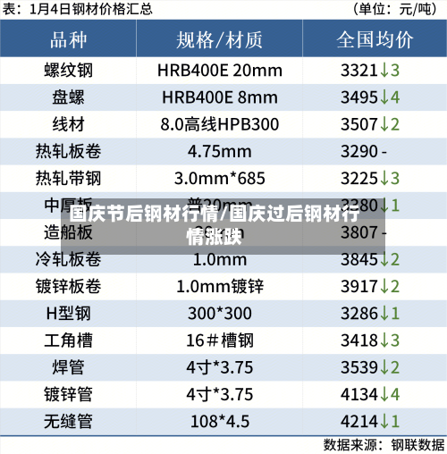国庆节后钢材行情/国庆过后钢材行情涨跌-第2张图片