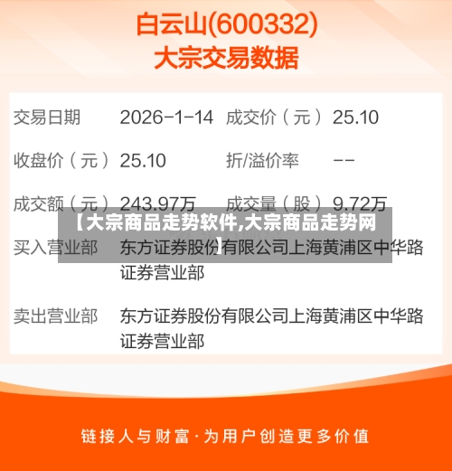 【大宗商品走势软件,大宗商品走势网】