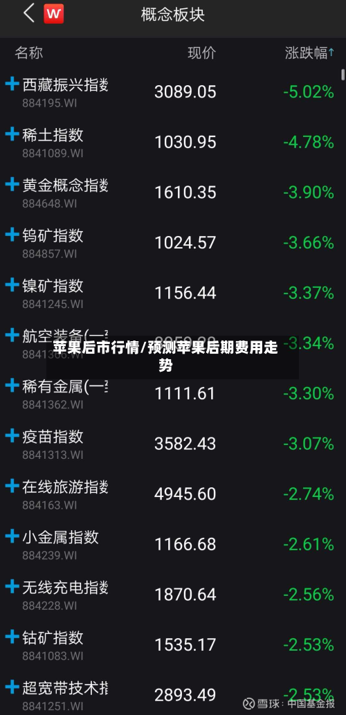 苹果后市行情/预测苹果后期费用走势