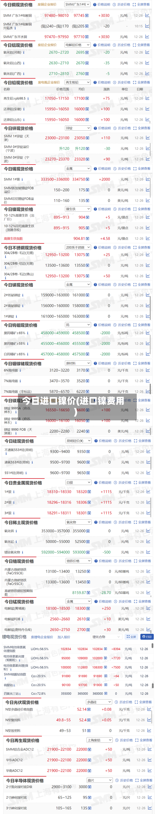 今日进口镍价(进口镍费用)-第3张图片
