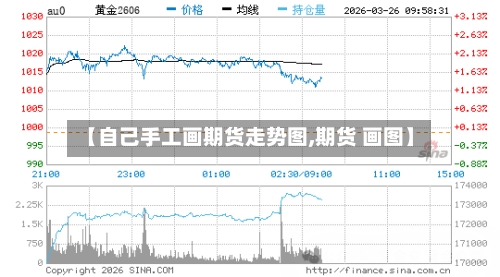 【自己手工画期货走势图,期货 画图】