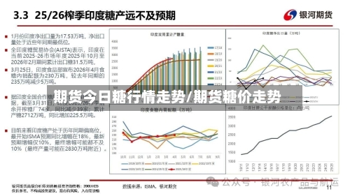 期货今日糖行情走势/期货糖价走势-第2张图片