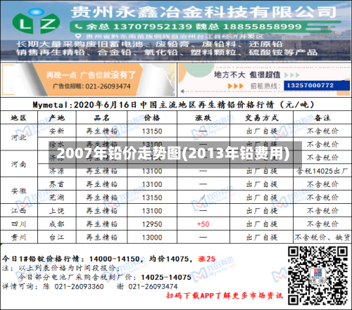 2007年铅价走势图(2013年铅费用)