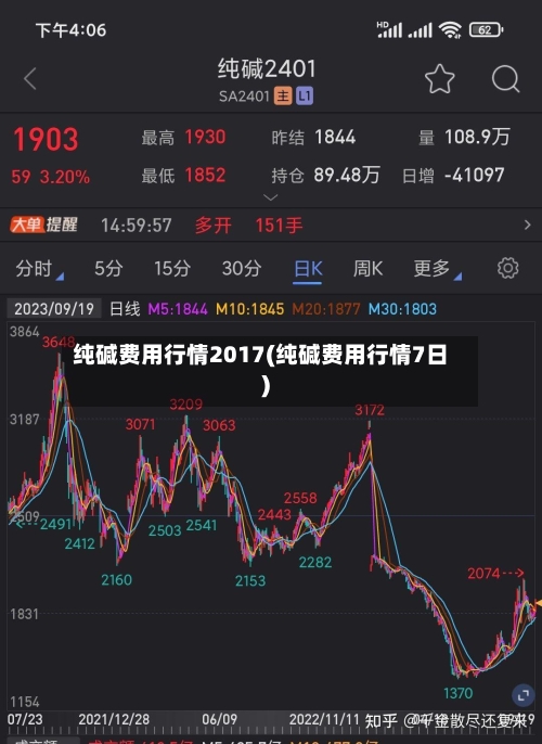 纯碱费用行情2017(纯碱费用行情7日)